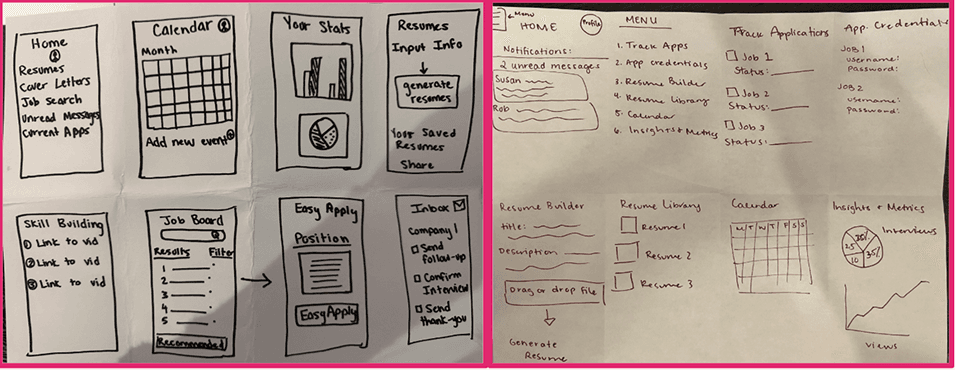 Group Sprint Design