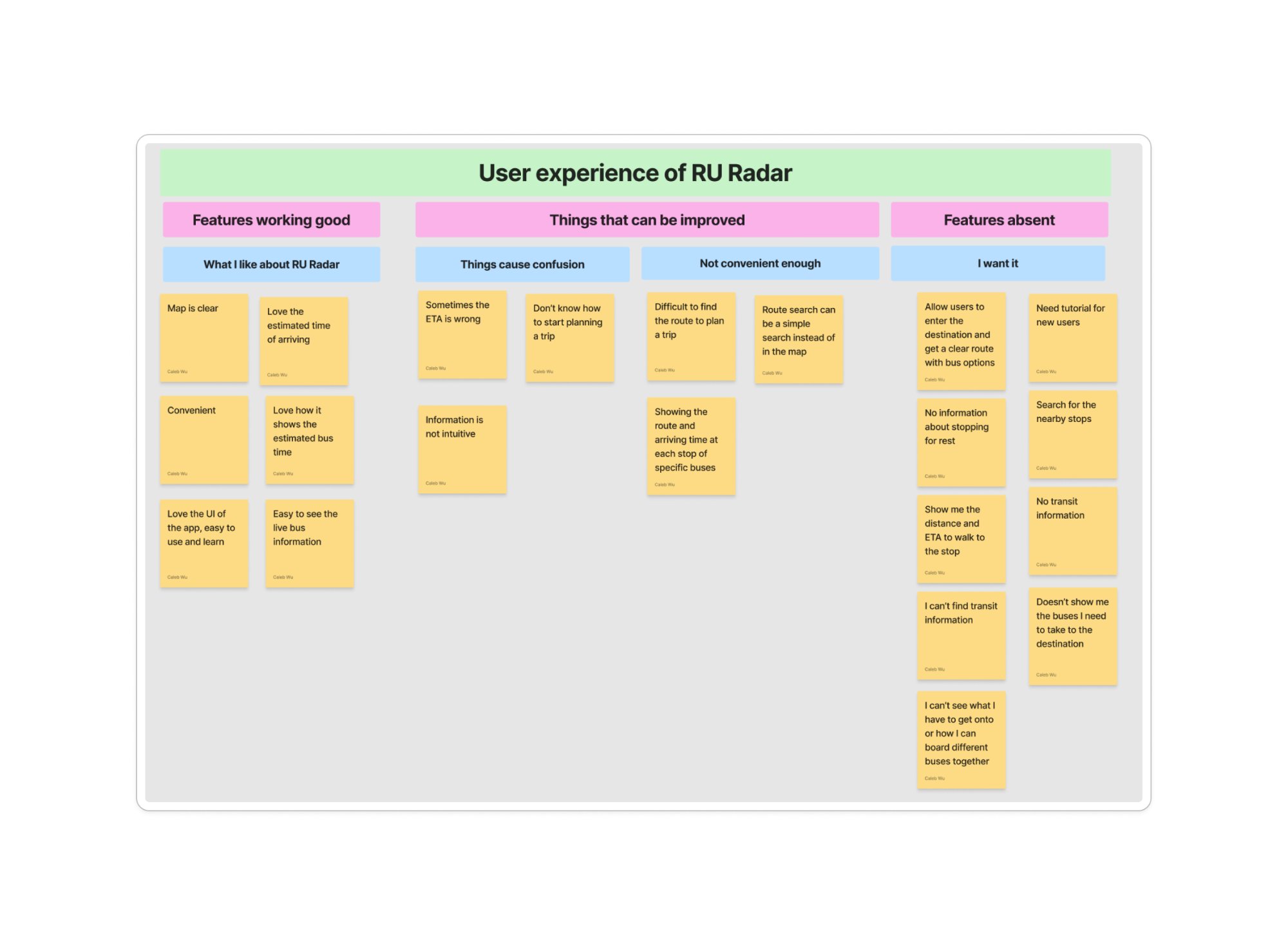 Affinity diagram mapping RU Radar user experience into categories: features working good, things that can be improved, features absent, and user wants