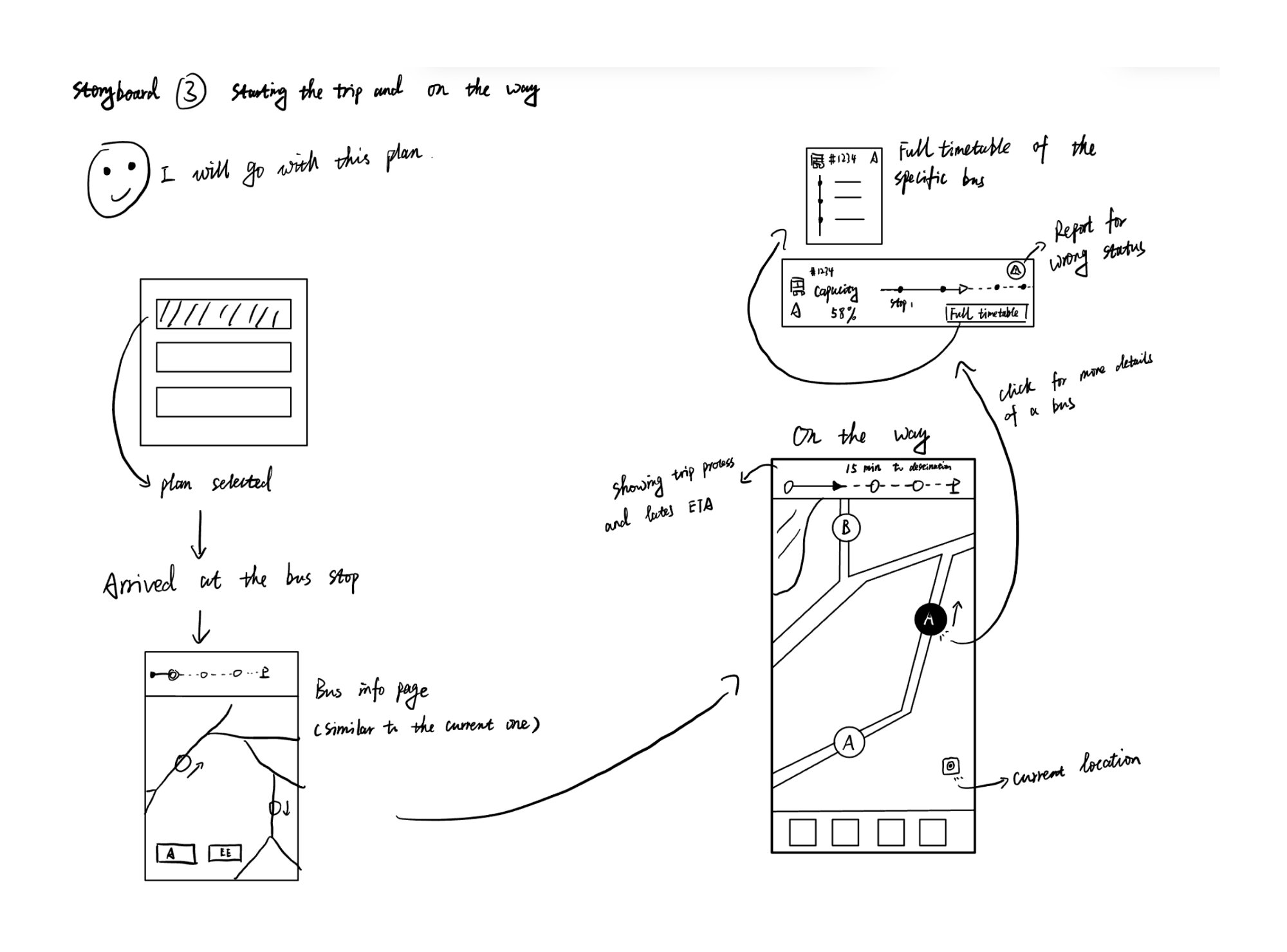 Storyboard 3: Starting the trip and on the way — bus tracking with trip progress bar, bus info with capacity, full timetable, report for wrong status